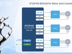 Image: ARTERY MCU Adds BGA100 Package to Boost Dexterous Hand and Robot Joint Control Applications