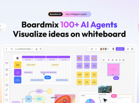 Image: Boardmix Redefines Visual Collaboration with 100+ AI Agents on its Online Whiteboard