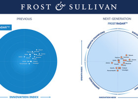 Image: Frost & Sullivan Evolves Frost Radar™ to Deliver Greater Clarity in an Increasingly Complex Competitive Landscape