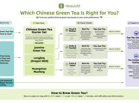 Image: How to Find Your First Chinese Green Tea: iTeaworld Launches a Flavor Roadmap and Tasting Collections for New Tea Drinkers
