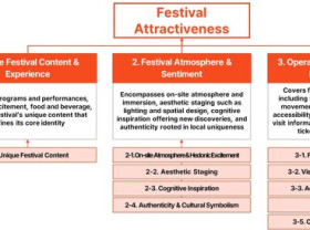 Image: Summersonic Tops Asia in Inaugural 'Global Festival Attractiveness Index'