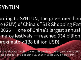 Image: Syntun|2026 "618" Promotion Report: The GMV during China's "618 Shopping Festival" reached 934 billion CNY (~138 billion USD)