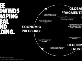 Image: The Truth About Global Brands