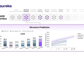 Image: Aureka Releases OpenDDE, an Open-Source Drug Discovery Engine Designed to Accelerate AI-Driven Therapeutic Discovery