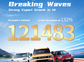 Image: GAC Achieves Rapid Global Sales Growth in H1 with Strong Performance Across Markets