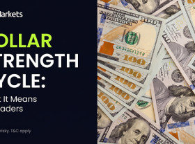 Image: JustMarkets Analyzes the USD Strength Cycle and Its Implications for Traders