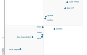 Analytic Partners Recognised as a Leader in Inaugural Gartner® Magic Quadrant™ for Marketing Mix Modelling Solutions