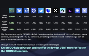 KryptoGO Empowering Enterprises with Ready-to-Deploy Wallet Technology