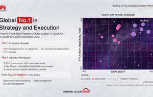A Global Leader! Huawei Cloud Stack Ranks No. 1 in Strategy and Execution of CloudOps Worldwide
