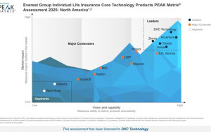 DXC Ranked Top Individual Life Insurance Core Technology Provider by Everest Group
