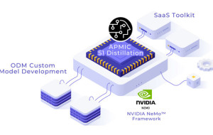 APMIC Unveils Next-Gen Model Fine-Tuning & Distillation Solution, Powered by NVIDIA Blackwell, at COMPUTEX 2025