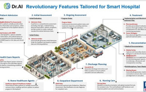 Dr.AI Empowers Smart Hospitals with Pre-Consults and Real-Time Transcriptions, Winning the COMPUTEX Digital Healthcare Award