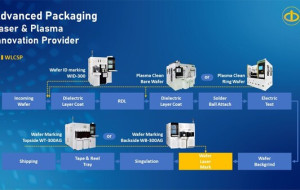 E&R Showcases Advanced Packaging Innovations at IEEE ECTC 2025 in Texas