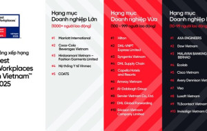 Great Place To Work Announces the Best Workplaces in Vietnam™ 2025 Representing 117,000 Employee Experiences