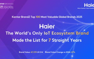 Haier Consolidates Its Position as One of the Most Valuable Global Brands and the Only IoT Ecosystem Brand in the World
