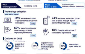 CPA Australia survey: Young entrepreneurs help drive robust growth in Filipino small business sector