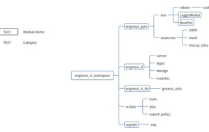 EngineAI Releases Comprehensive Open-Source Resources to Accelerate Robotics Development