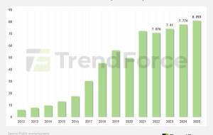 Behind the Three-Year Dominance: Unilumin's Counter-Cyclical Expansion