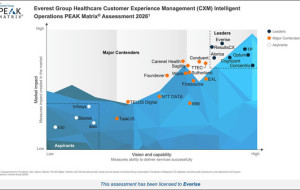 EVERISE NAMED LEADER IN EVEREST GROUP'S HEALTHCARE CUSTOMER EXPERIENCE MANAGEMENT PEAK MATRIX® 2026