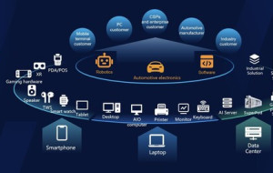 Huaqin Technology Launches Hong Kong IPO with Blue-Chip Cornerstone Line-up Securing 50% Allocation
