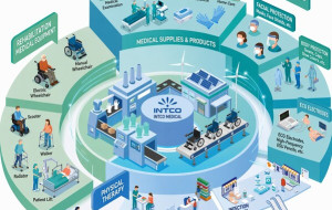 INTCO Medical Reports 2025 Results with Resilient Growth, Revenue Reaches Four-Year High as Industry Rebalances