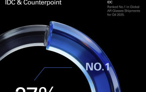 RayNeo Leads Global AR Market with One-Third Share