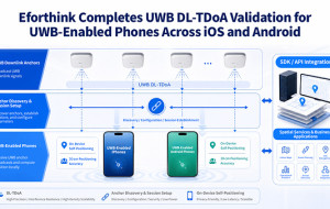 Eforthink Launches Indoor Navigation and Spatial Services for UWB-Enabled Smartphones
