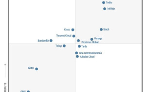 Tencent Cloud Recognized as a "Challenger" in Gartner® Magic Quadrant™ for CPaaS for the Fourth Consecutive Year