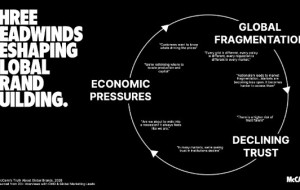 The Truth About Global Brands