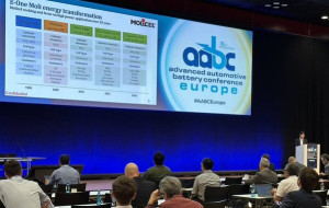 Molicel Capitalizes on Global Hybrid Surge, Unveiling Next-Gen Cell Technology