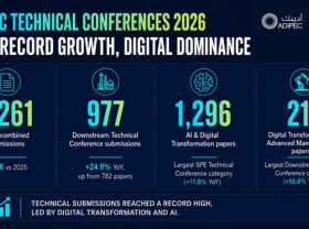Image: ADIPEC 2026 Technical Conferences attract record submissions in response to rising demand and energy security pressures