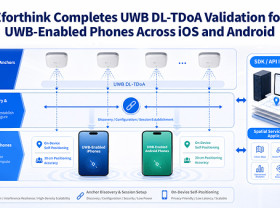Image: Eforthink Launches Indoor Navigation and Spatial Services for UWB-Enabled Smartphones
