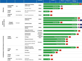 Image: Eratrectinib, the next-generation TRK inhibitor independently developed by Vcare PharmaTech, has received marketing approval
