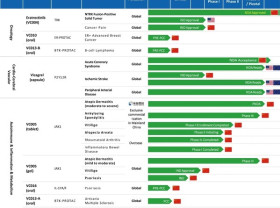 Image: Key Milestone Achieved: NDA for Sumecigrel Capsule, an Antiplatelet Innovative Drug by Vcare PharmaTech, Officially Accepted
