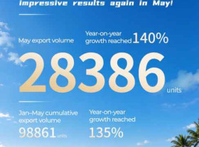 Image: GAC Posts 140% Export Growth in May, Advancing Its Vision of Sustainable Global Mobility