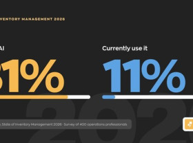 Image: 81% of Inventory Operators Want AI. Only 11% Are Using It