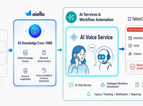 Image: Aiello Partners with TableCheck to Power AI-Driven Restaurant Reservations