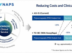 Image: HoneyNaps Registers as Contract Research Organization (CRO), Accelerating AI-Powered Clinical Trial Analytics