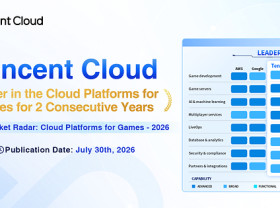 Image: Tencent Cloud Recognized as a Leader in Omdia's Global Cloud Platforms for Games 2026 Report for Second Consecutive Year