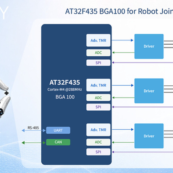 Image: ARTERY MCU Adds BGA100 Package to Boost Dexterous Hand and Robot Joint Control Applications