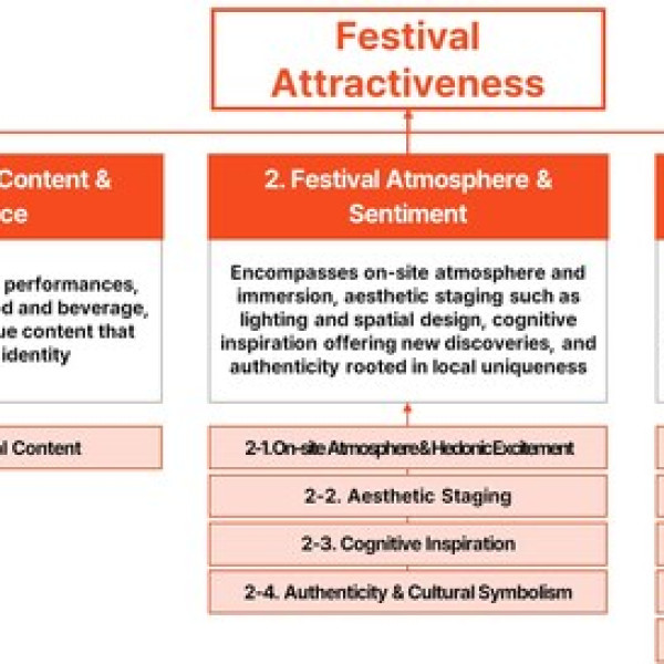 Image: Coachella Takes the Crown: U.S. Festivals Dominate the Inaugural 'Global Festival Attractiveness Index' ('Yanolja Festival Index')