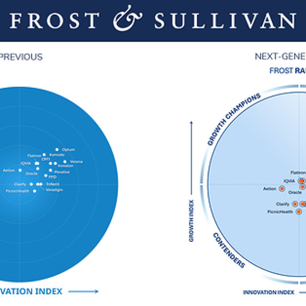 Image: Frost & Sullivan Evolves Frost Radar™ to Deliver Greater Clarity in an Increasingly Complex Competitive Landscape