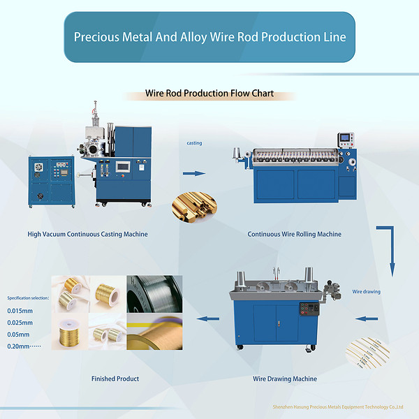 Image: Hasung Expands Global Reach with Advanced Precious Metal Processing Solutions