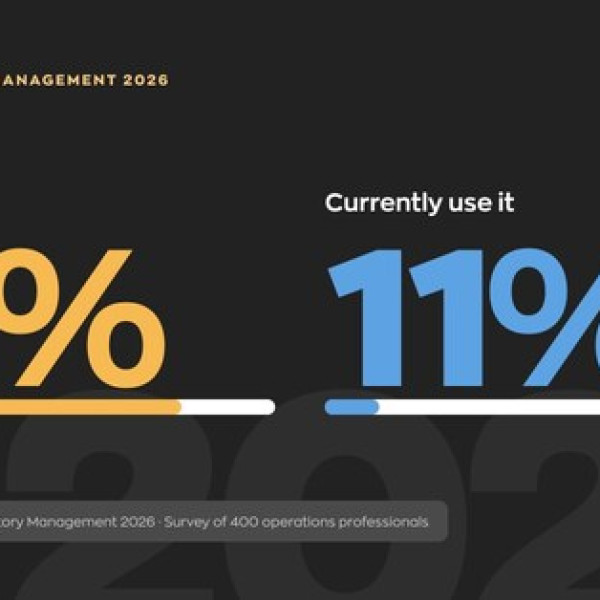 Image: 81% of Inventory Operators Want AI. Only 11% Are Using It
