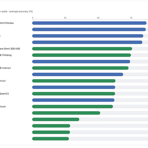 Image: AGIBOT's WITA-Omni Preview Tops Daily-Omni Audio-Visual Reasoning Benchmark