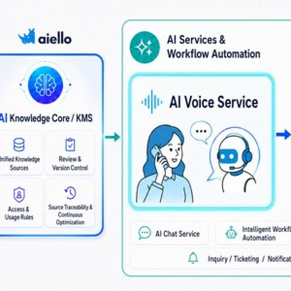 Image: Aiello Partners with TableCheck to Power AI-Driven Restaurant Reservations