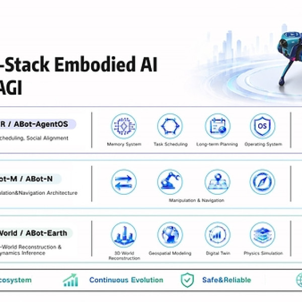 Image: Alibaba's Amap Unveils Full-Stack ABot Upgrade for Embodied AI Robots