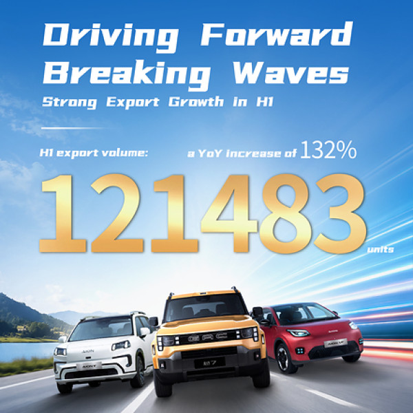 Image: GAC Achieves Rapid Global Sales Growth in H1 with Strong Performance Across Markets