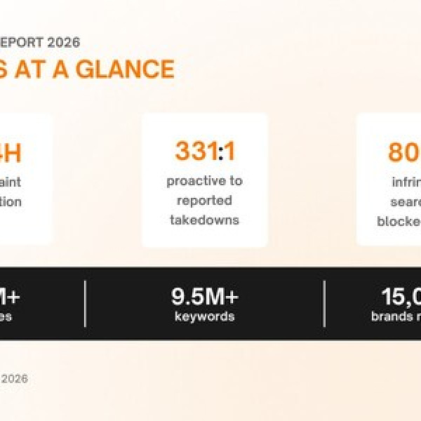 Image: Temu Triples Brand Coverage in Proactive IP Enforcement Push