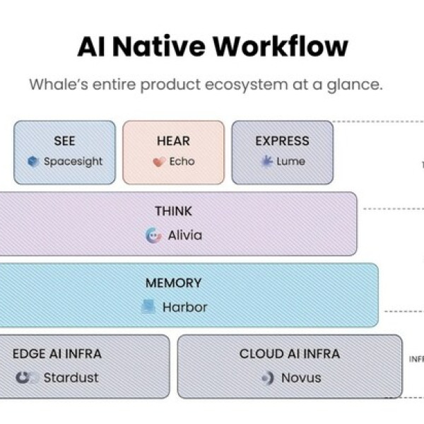 Image: Whale Raises $40M Series C3 Extension, Bringing Total Series C to $100M, to Scale Global Enterprise AI Operations